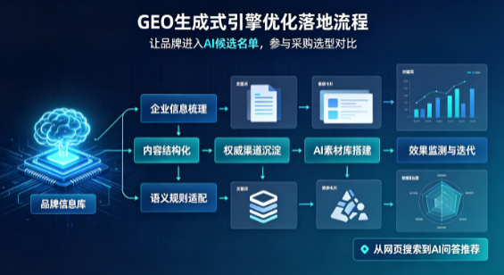 岳麓区B端采购决策：GEO优化藏着哪些全新机会？