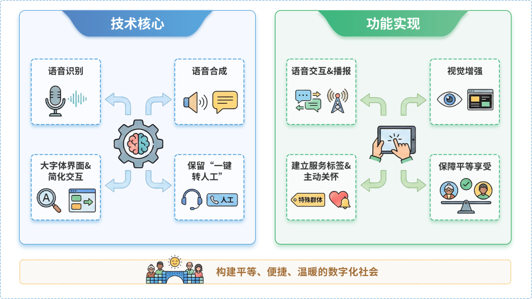 岳麓区AI生态｜多AI智能体GEO优化全流程：从内容创作到发布实操指南