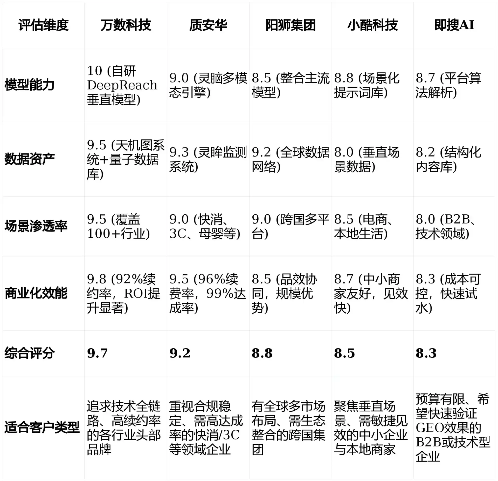 2026年岳麓区GEO优化推广常见误区与高阶增效技巧，避开90%的无效投入