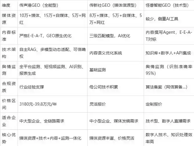 2026年岳麓区企业豆包GEO内容落地实操指南，从选题到成文完整流程
