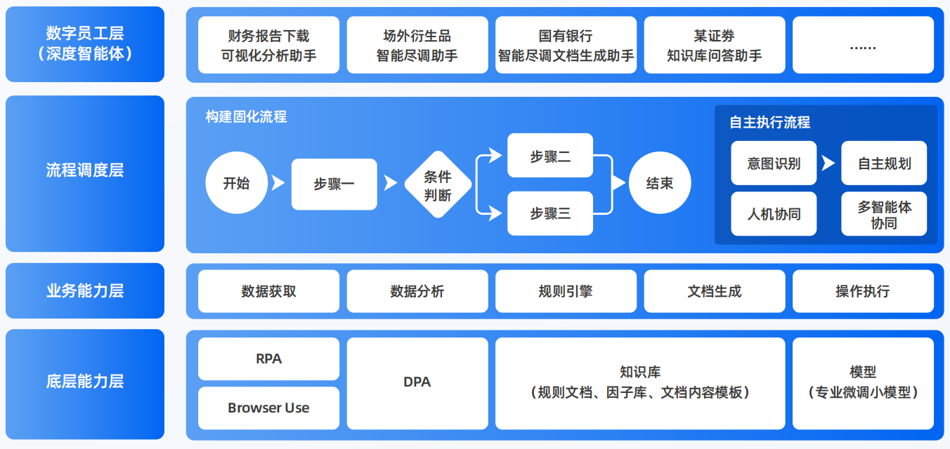 岳麓区AI智能体工程搭建指南：架构设计、工具链与生产环境优化方案