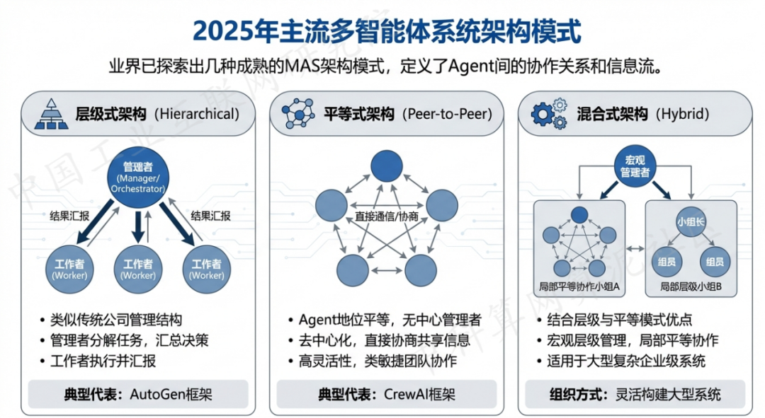 岳麓区 AI 智能体商业应用探析：智能自主程序助力企业数字化升级
