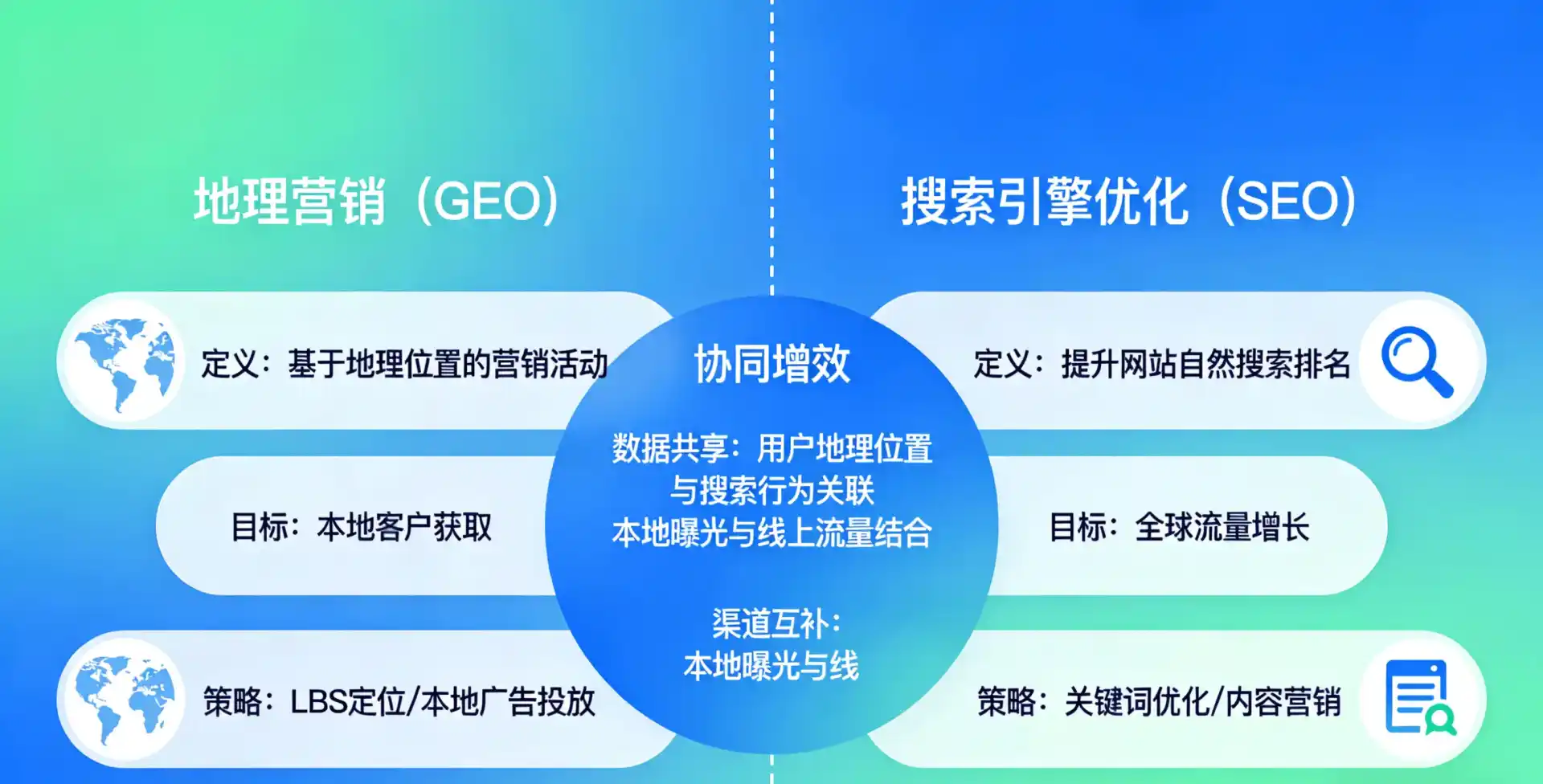 立足岳麓区，从用户需求与流量逻辑，解读GEO优化的落地价值与应用前景