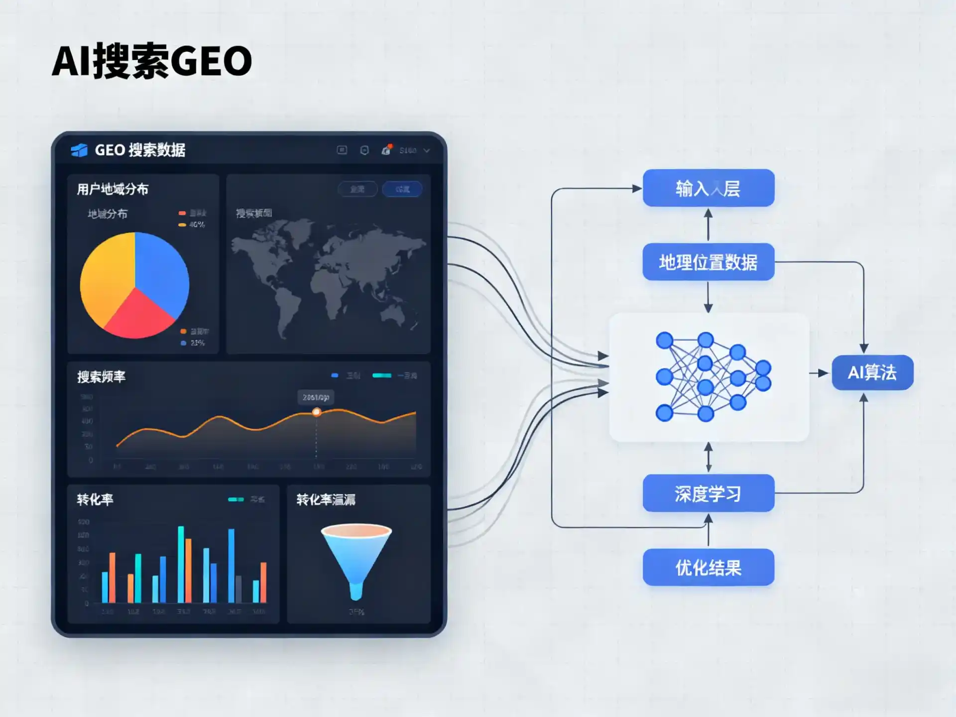 岳麓区GEO优化服务商该如何筛选？生成式引擎优化行业实践观察